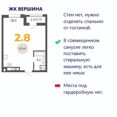 Почему компактные квартиры остаются лидерами на рынке: планировки, новостройки и предпочтения покупателей